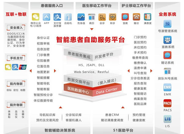 患者智能開(kāi)放平臺(tái).jpg