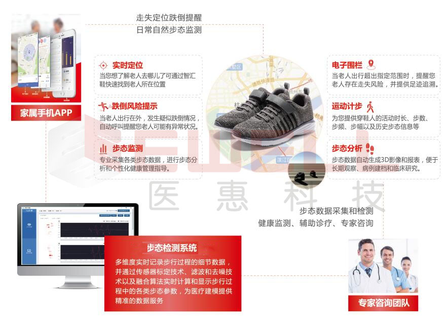 159333667356487811D7.jpg 智能鞋1.jpg