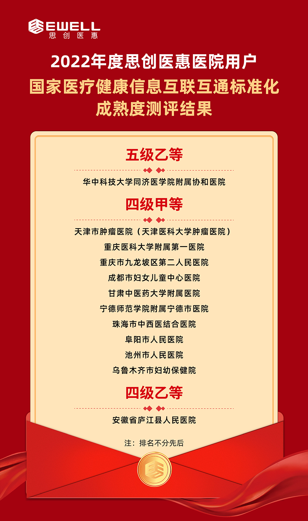 17086677977665703LnI.png 互聯(lián)互通喜報(bào)名單1080.png